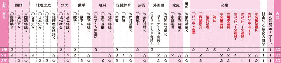 カリキュラム