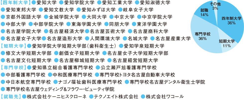普通科/総合進学コース
