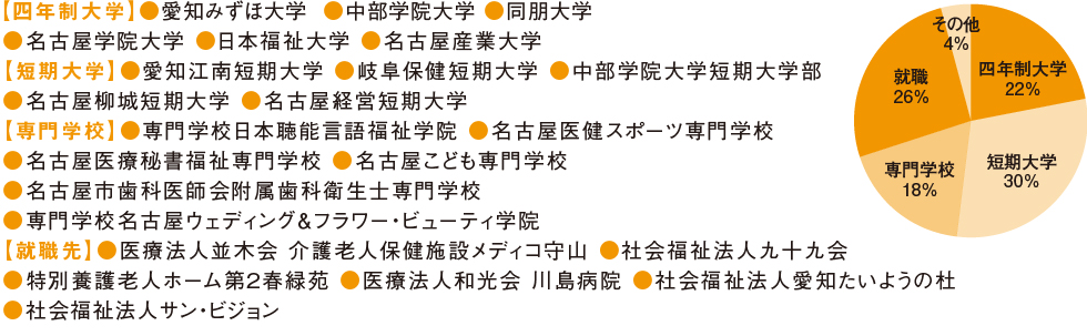 普通科/福祉保育コース