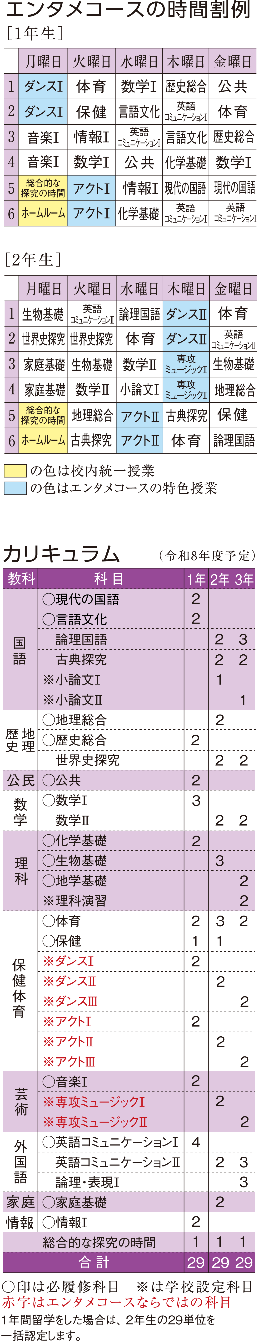 時間割例/カリキュラム