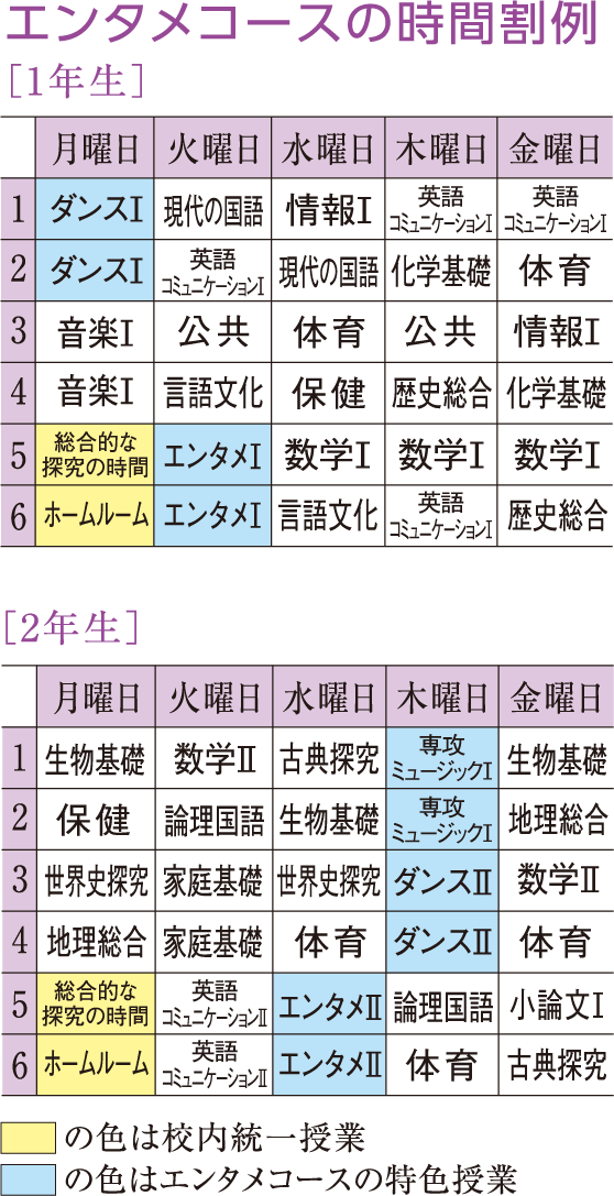 アクトコースの時間割例/カリキュラム