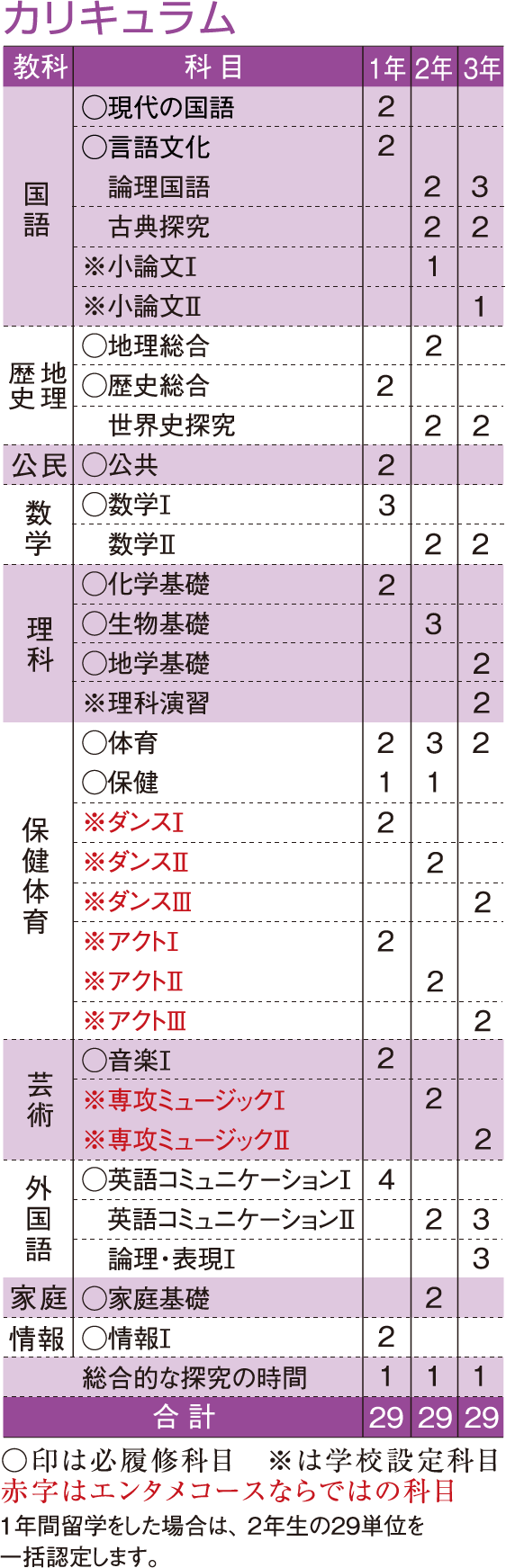 アクトコースの時間割例/カリキュラム