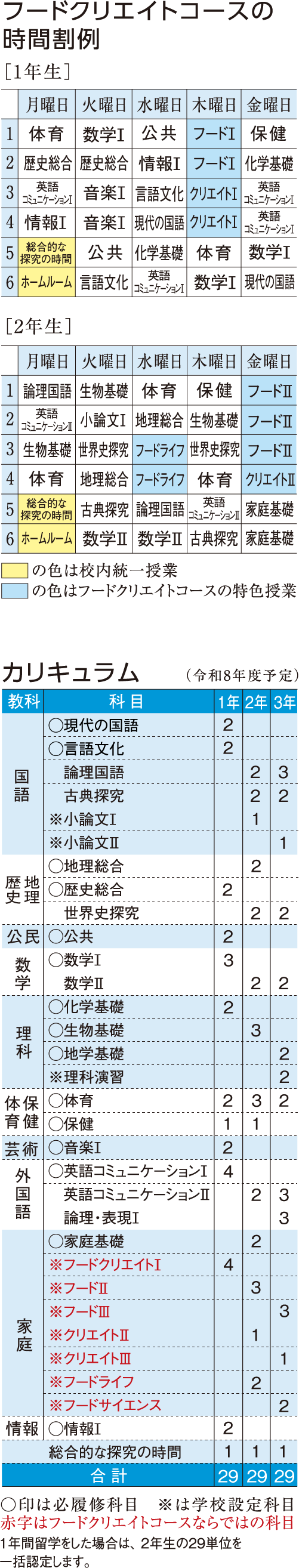 時間割例/カリキュラム
