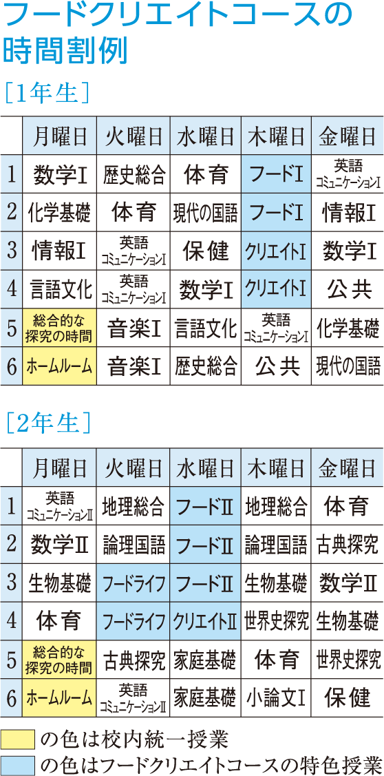 時間割例　カリキュラム