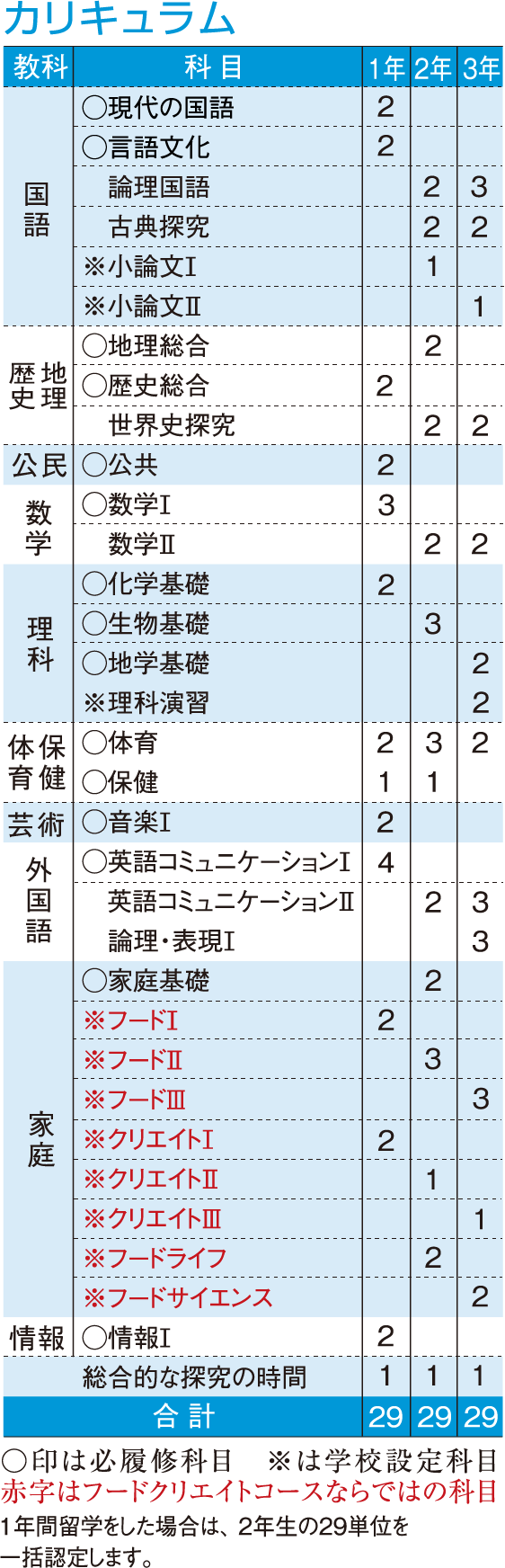 時間割例　カリキュラム