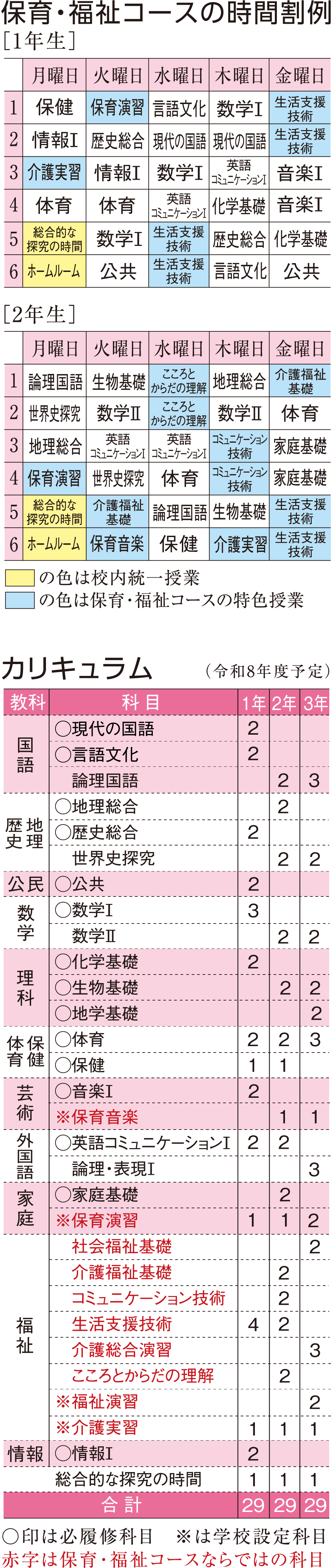 時間割例/カリキュラム