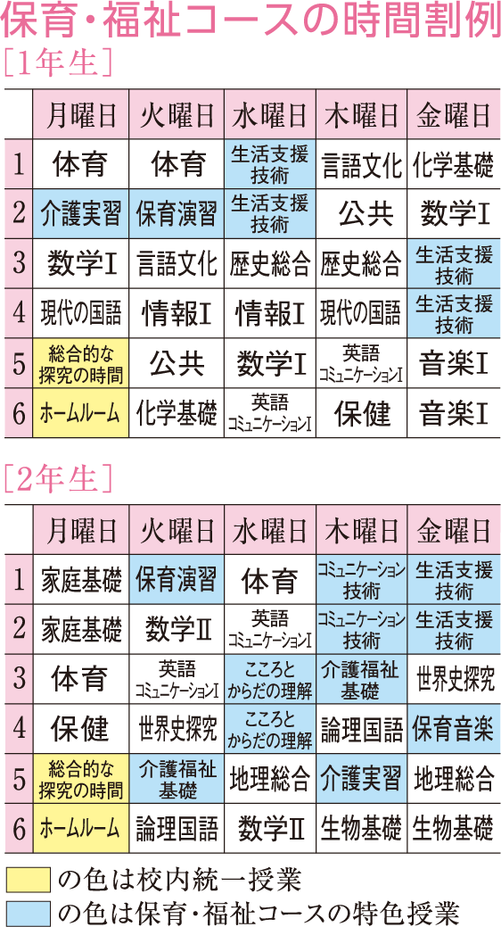 時間割例　カリキュラム