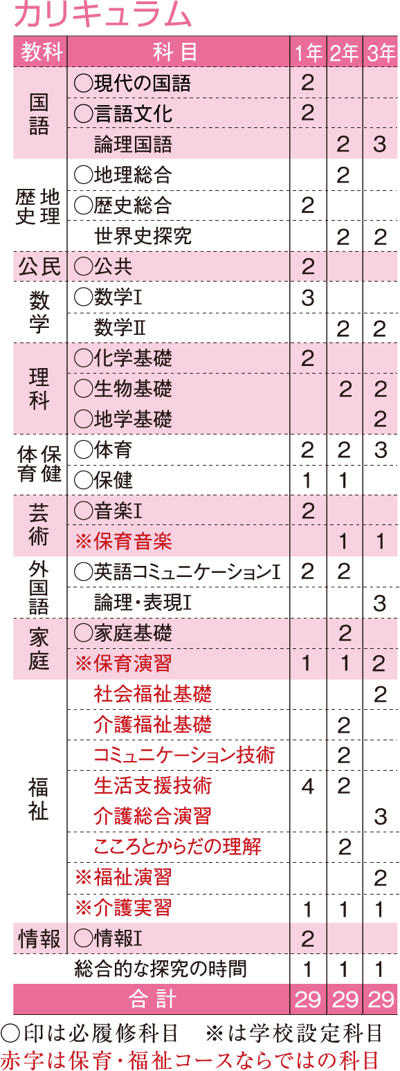 時間割例　カリキュラム