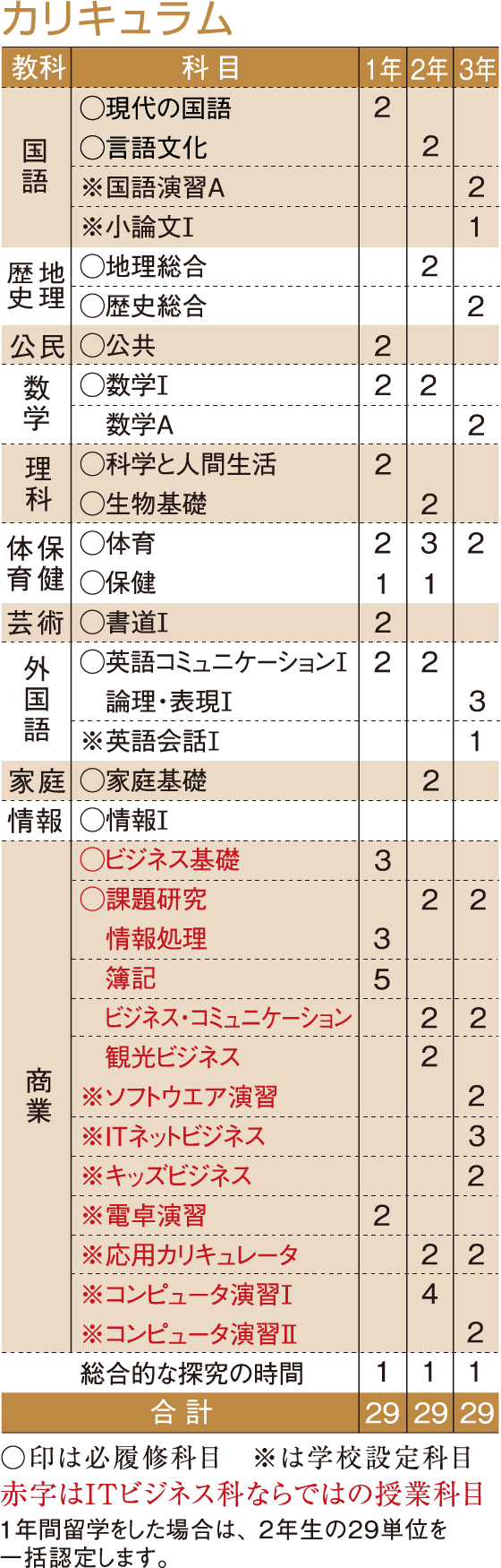 時間割例　カリキュラム