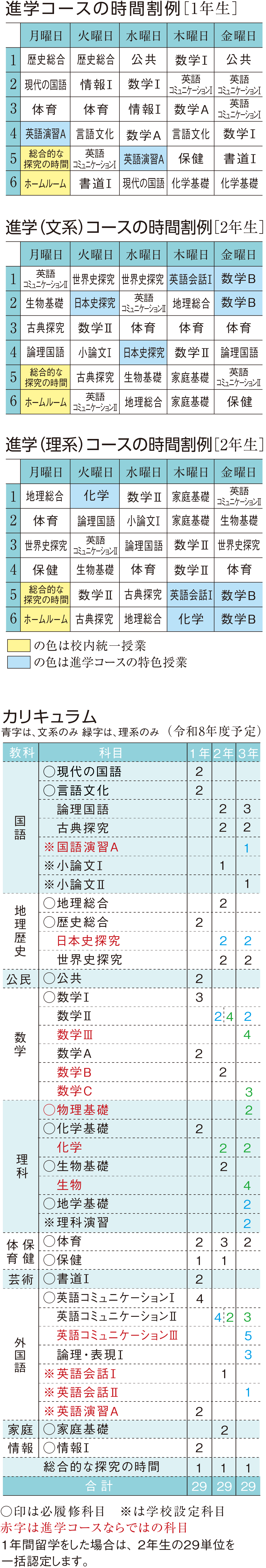 時間割例/カリキュラム