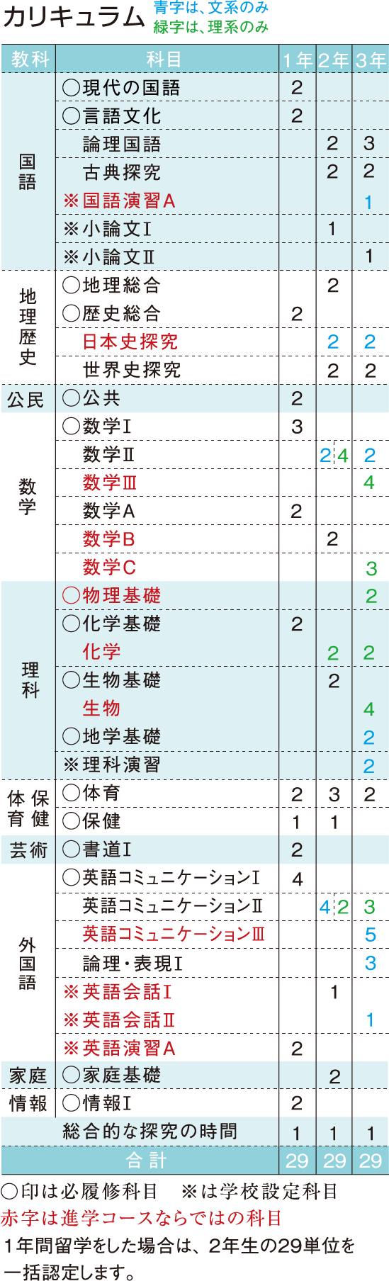 時間割例　カリキュラム