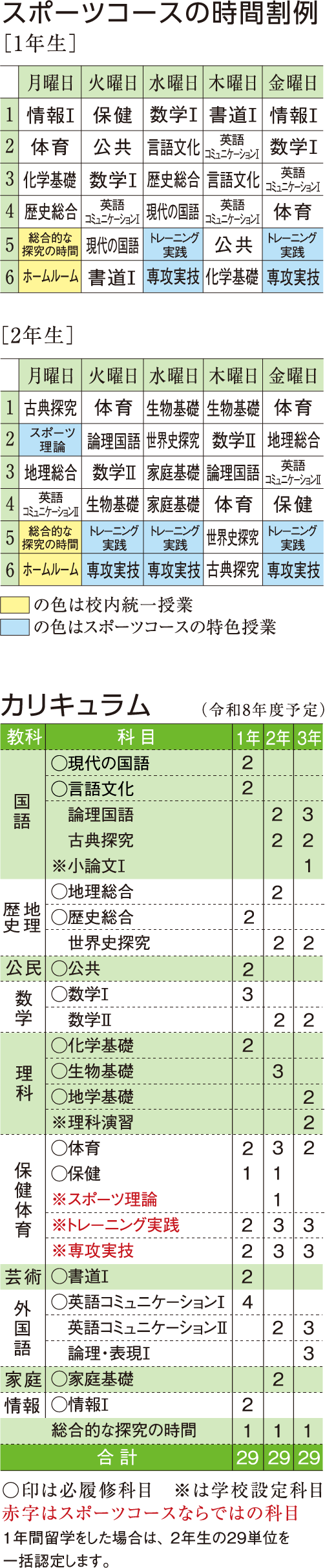 時間割例/カリキュラム