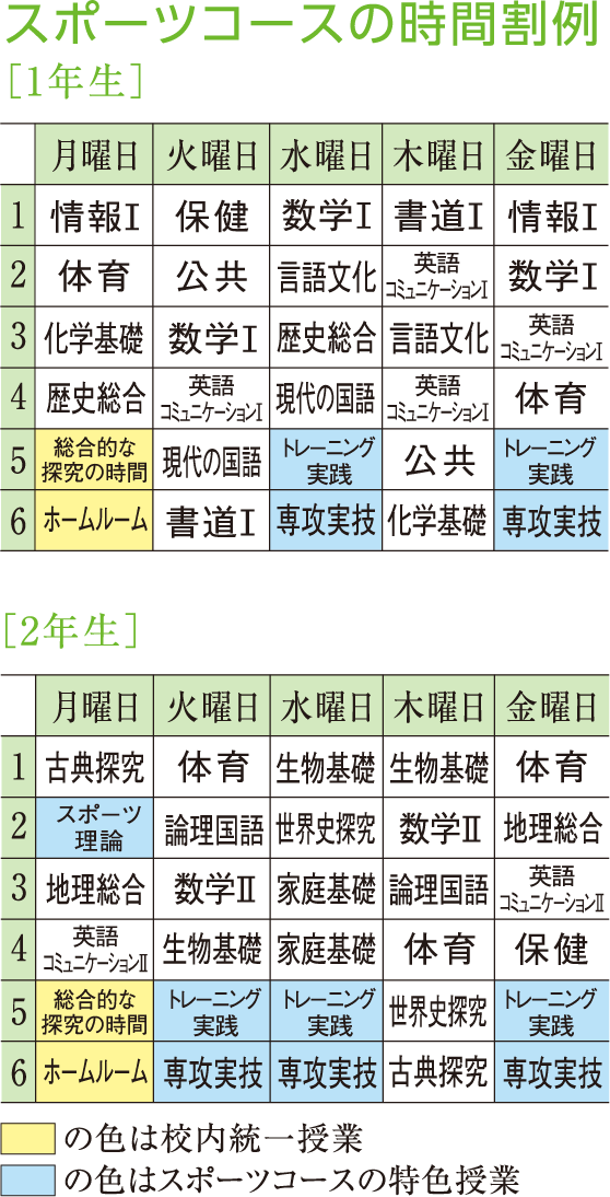 時間割例　カリキュラム