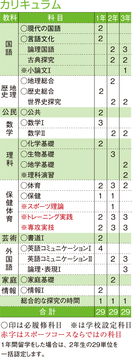 時間割例　カリキュラム