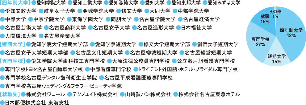 普通科/総合進学コース