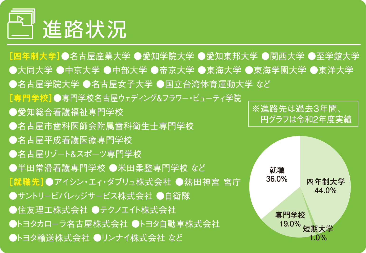 進路状況