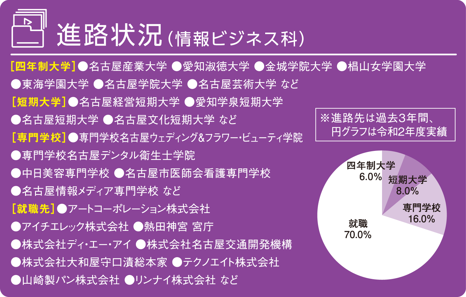 進路状況